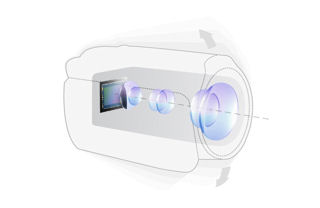 Stabilizator obrazu Optical SteadyShot™