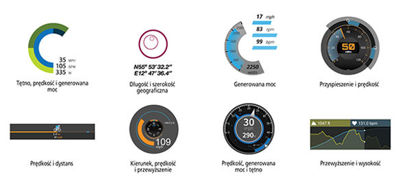 Technologia G-Metrix™
