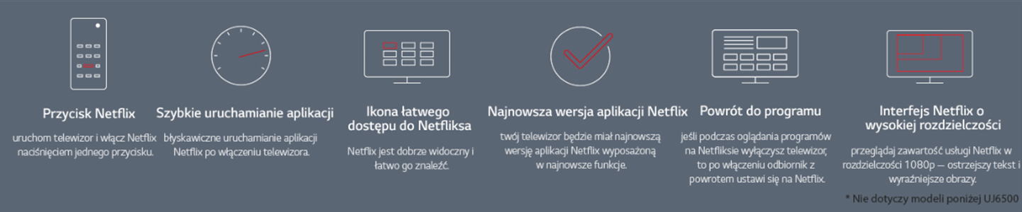 Netflix button, Fast app launch, Easy Netflix icon access, Latest Netflix version, TV resume, High-res Netflix Interface