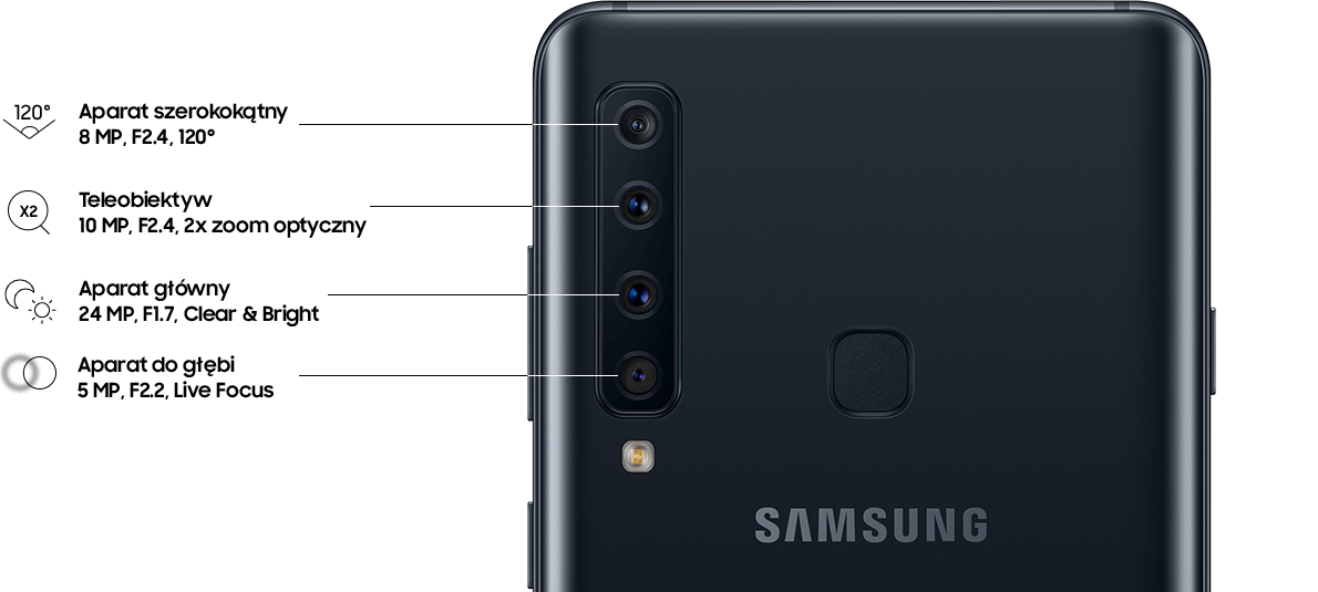 Samsung Galaxy A9 - aparat