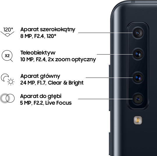 Samsung Galaxy A9 - aparat