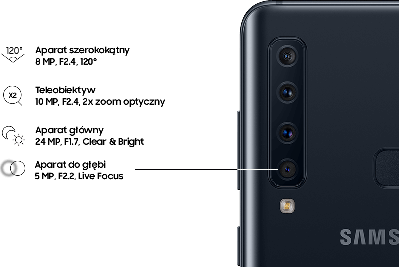 Samsung Galaxy A9 - aparat