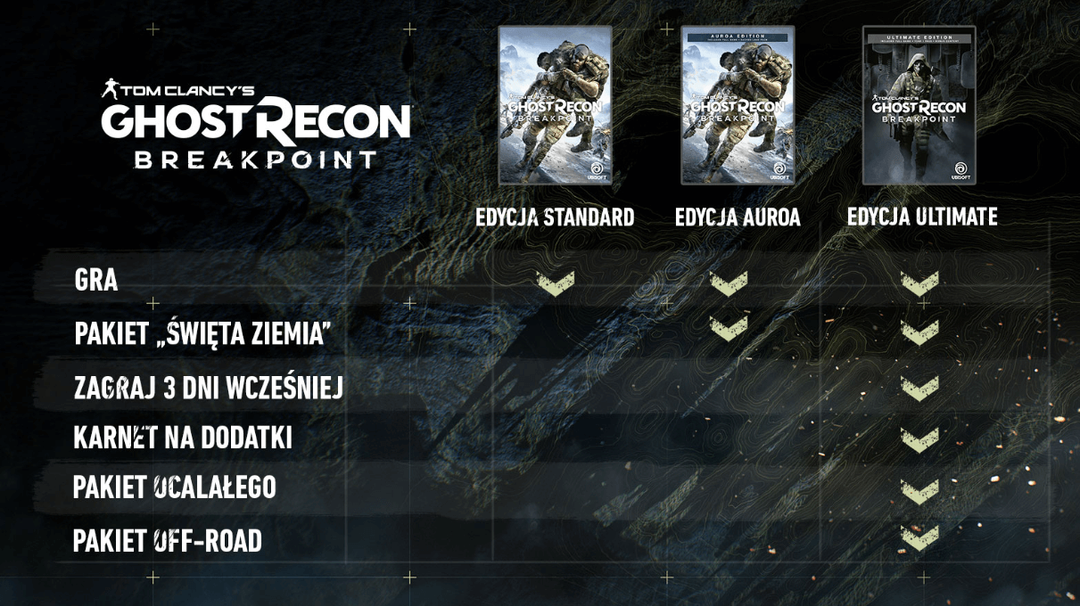 Ghost Recon pakiet Sentinel