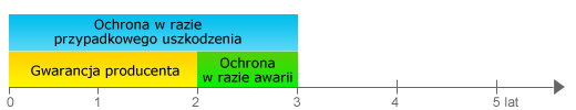 wykres