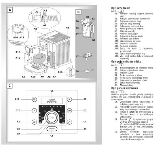 Pulsante On/off Macchina Da Caff&egrave; De Longhi Dedica