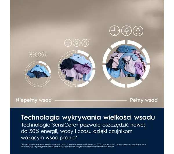 Electrolux 800 UltraCare EW8F4482UP 8kg 1400obr/min UniversalDose - Kup na Raty - RRSO 0%