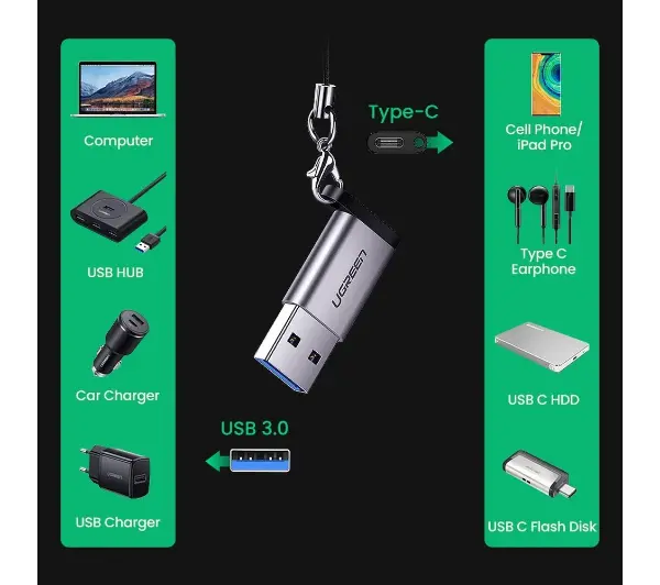 UGREEN US276 USB-C na USB-A