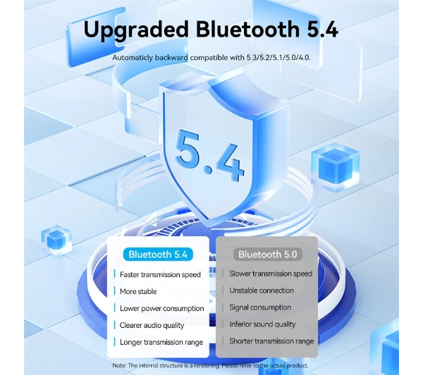 Vention NAIHG Nadajnik/Odbiornik Bluetooth 5.4