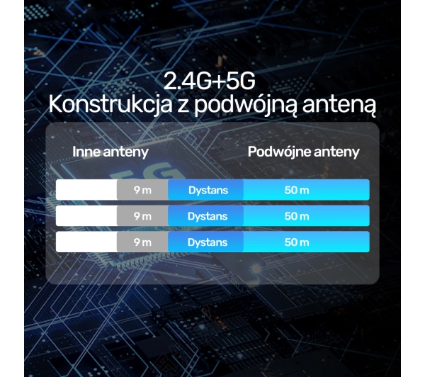 Unitek V1183A01 Zasięg do 50m Biały