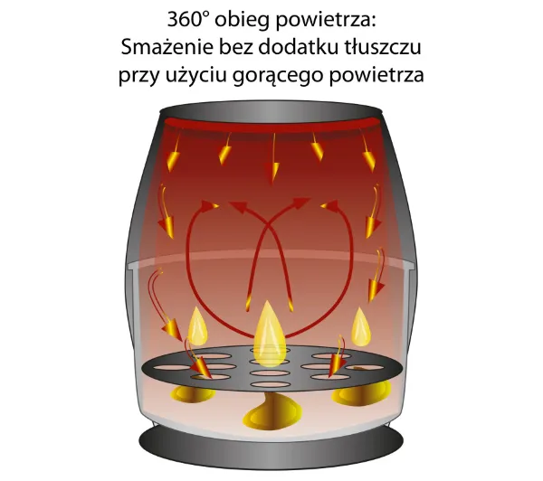 Clatronic FR 3782 H 1450W 5l