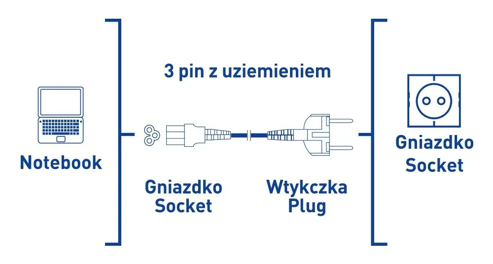 Kabel zasilający Reinston EKK12 1,5m