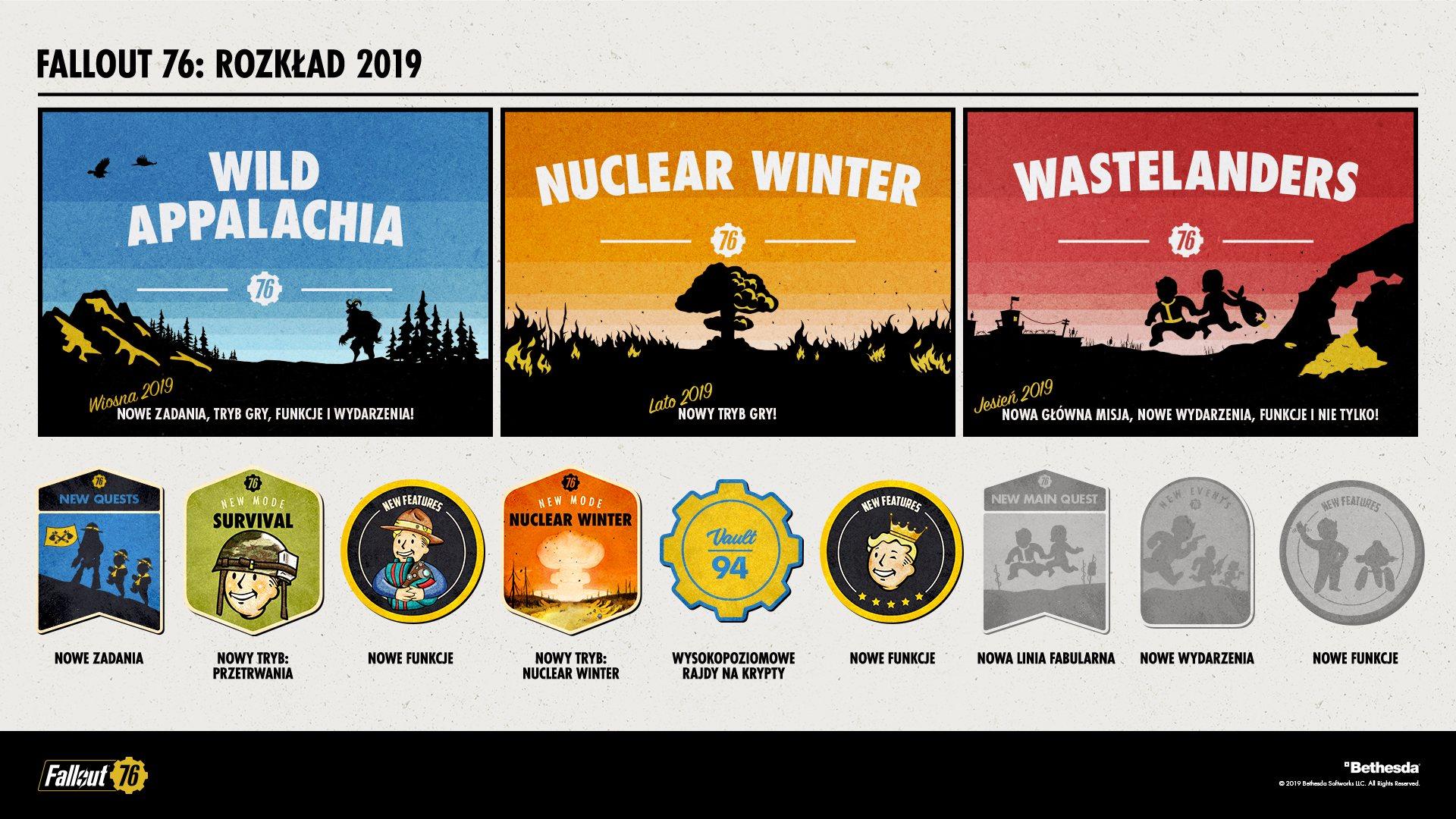 Fallout 76 Tricentennial Edition - Gra na PS4 (Kompatybilna