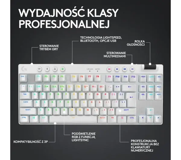 Logitech G Pro X TKL Lightspeed Tactile GX Brown Biały - Kup na Raty - RRSO 0%