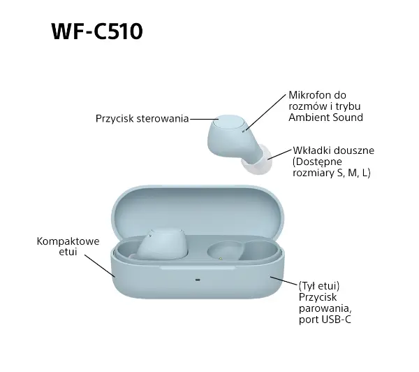 Sony WF-C510 Dokanałowe Bluetooth 5.3 Niebieski