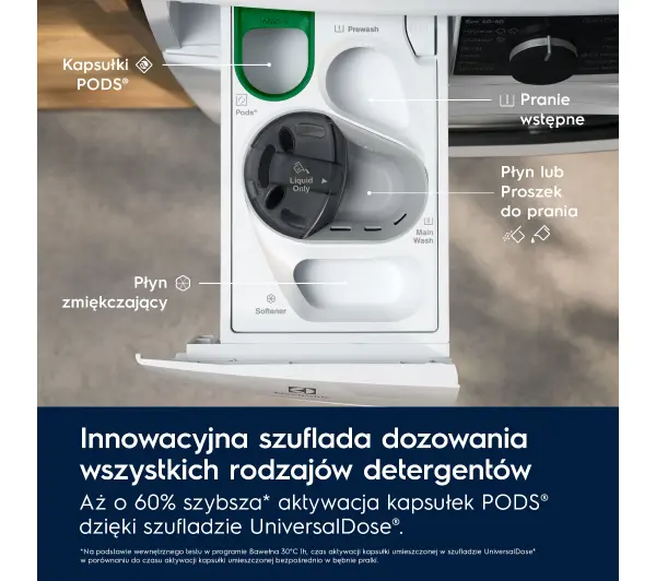 Electrolux 800 UltraCare EW8W7492QP 57,6cm 9kg/5kg Funkcje AI Zdalne sterowanie UniversalDose - Kup na Raty - RRSO 0%