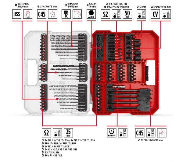 Einhell XL-Case 49108798 (95 szt.)