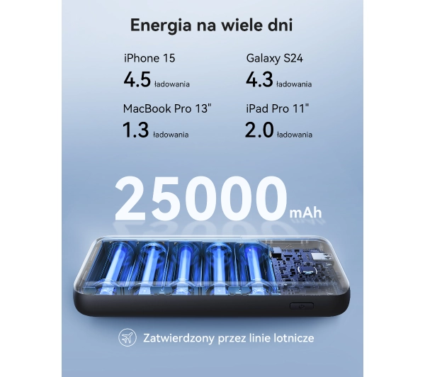 INIU P64-P1 Leopard Power 25000mAh 140W Granatowy - ⚡ EURO HIT CENOWY! ⚡ - Kup na Raty - RRSO 0%