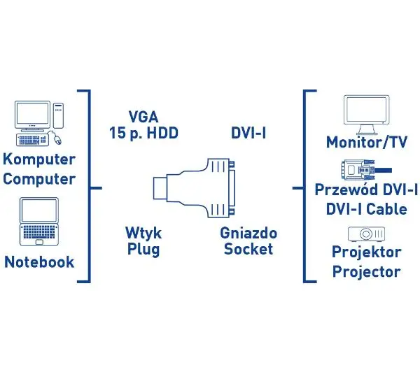 Reinston EKK18 VGA na DVI