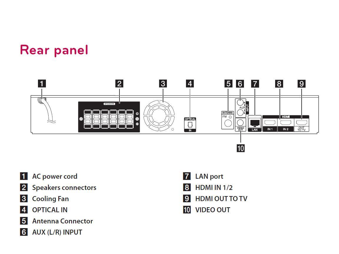 Zestaw kina LG BH7520T