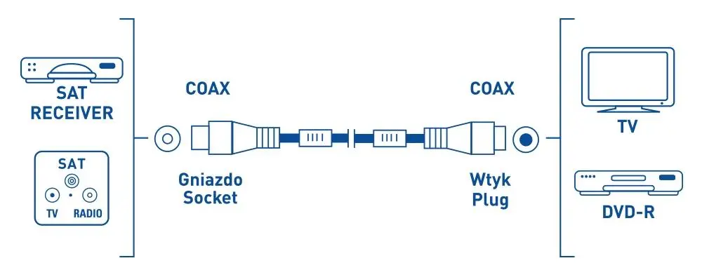 Kabel antenowy Reinston EKV002 3m Biały