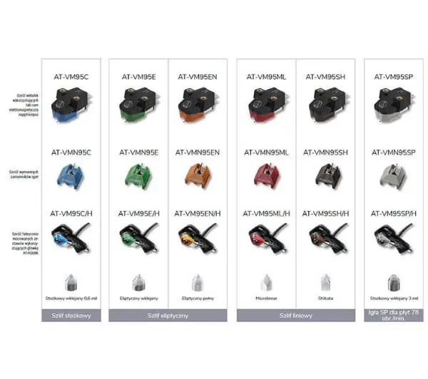 Audio-Technica AT-VM95E