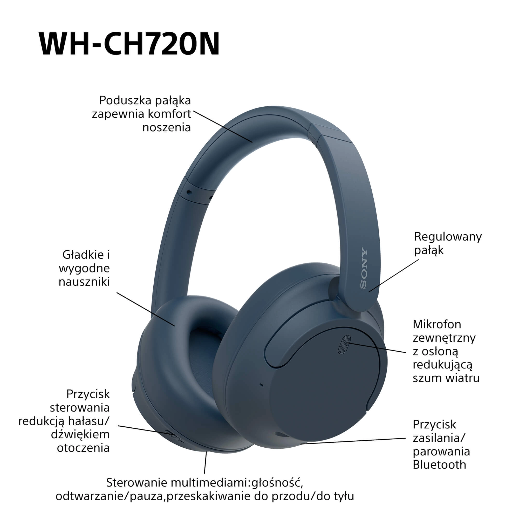 Słuchawki bezprzewodowe Sony WH-CH720N ANC Nauszne Bluetooth