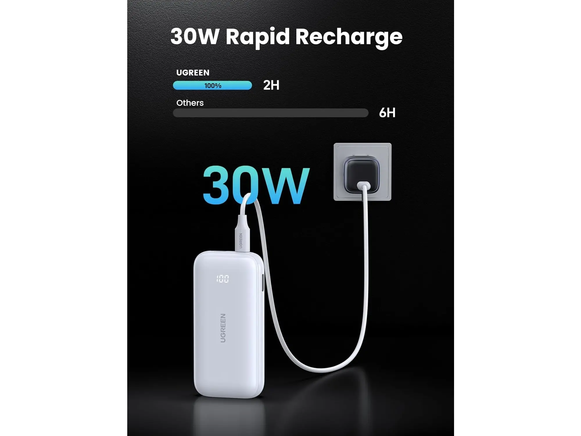 фото Зовнішній акумулятор (павербанк) Ugreen Nexode PB501 10000 mAh 30W White