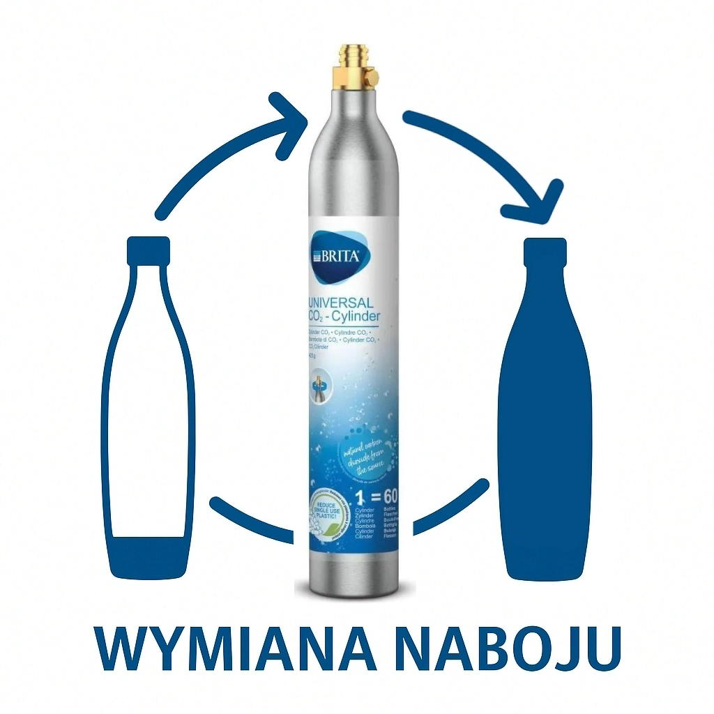 Wymiana naboju Brita CO2