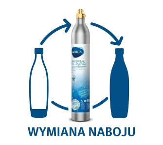 Wymiana naboju Brita CO2
