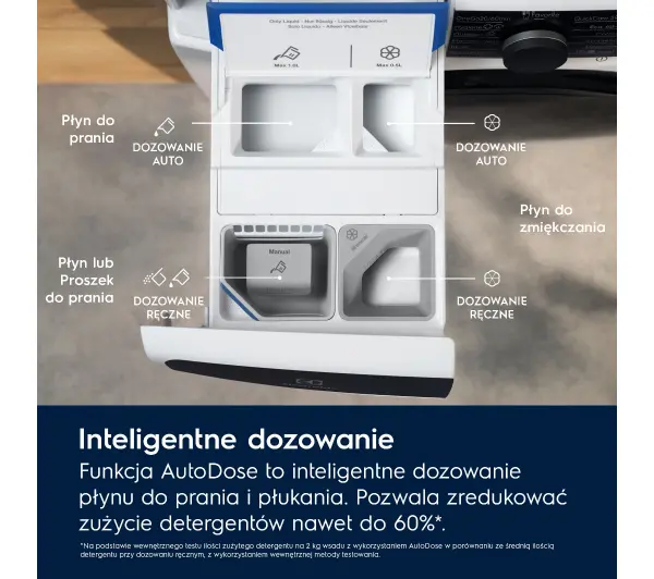 Electrolux 700 SteamCare EW7W5607AP 63,1cm 11kg/7kg Funkcje AI Zdalne sterowanie - TRZECI -55%, ALBO 5-TY ZA 1ZŁ - Kup na Raty - RRSO 0%