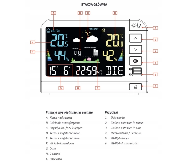 Meteo SP205
