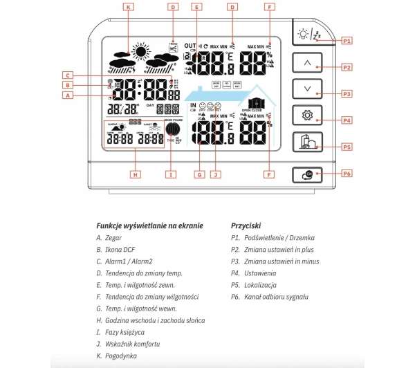 Meteo SP204B