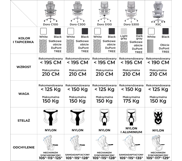 Sihoo X5C Xallking Mesh Biurowy do 125kg Tkanina Czarny - Kup na Raty - RRSO 0%