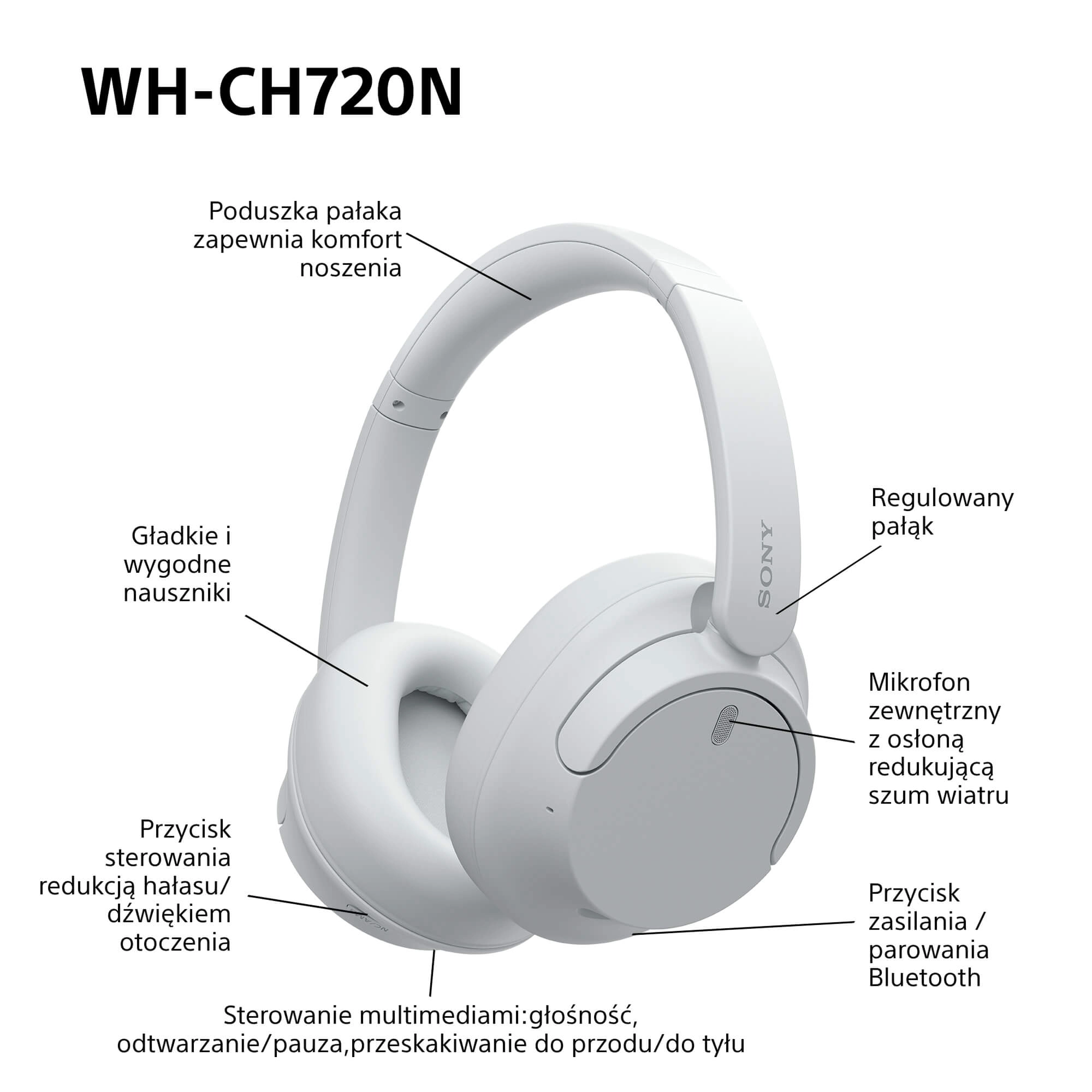Słuchawki bezprzewodowe Sony WH-CH720N ANC Nauszne Bluetooth