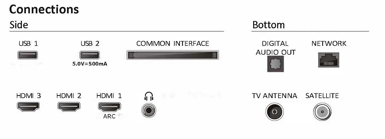 фото Телевізор Philips 32PFS6109/12