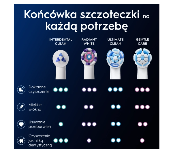 Oral-B iO Interdental Clean 2 szt. 