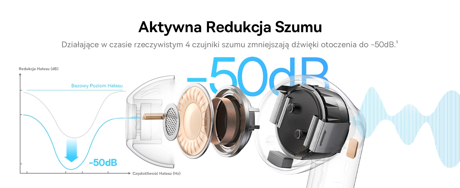 Słuchawki bezprzewodowe Baseus Bass BP1 Pro ANC Dokanałowe Bluetooth 6.0 Czarny
