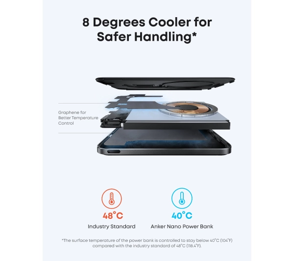 Anker Nano MagGo (A1665H21) 5000mAh 20W MagSafe, QI2 Biały