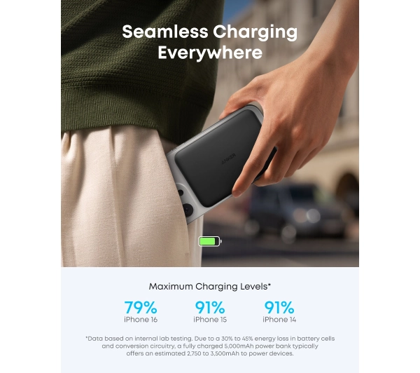 Anker Nano MagGo (A1665H21) 5000mAh 20W MagSafe, QI2 Biały