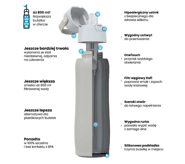 Dafi Solid 0,8l 1 wkład Stalowy