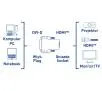 Adapter Reinston EKK13 DVI na HDMI