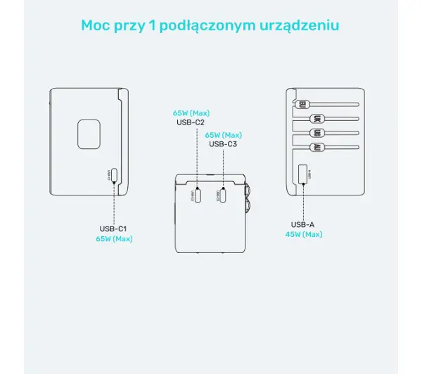 Unitek P1122ABK01 EU/US/UK/AUS PowerDelivery 65W