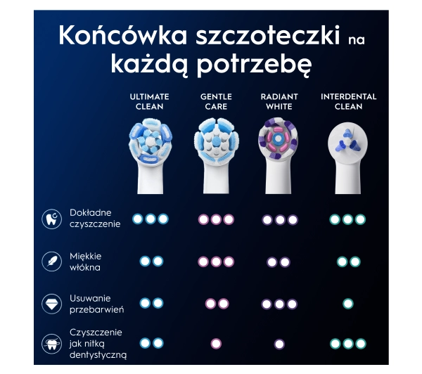 Oral-B iO Ultimate Clean 4szt.
