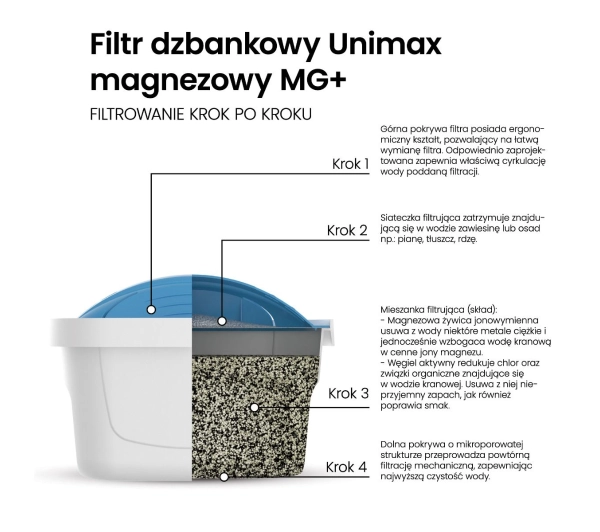 Dafi Mg+ Unimax 5szt.
