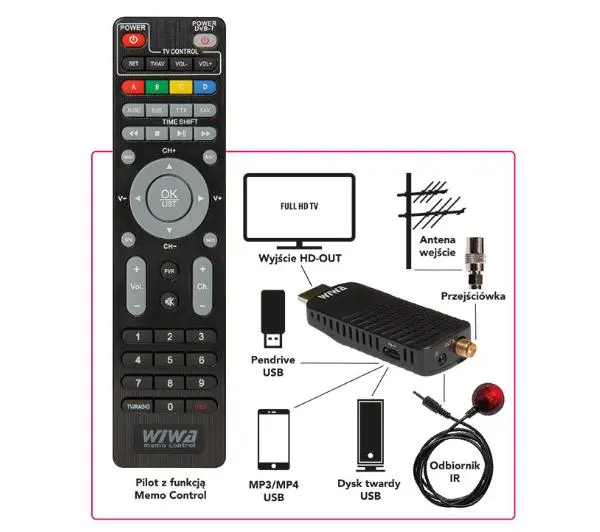 Wiwa H.265 MINI + Filtr