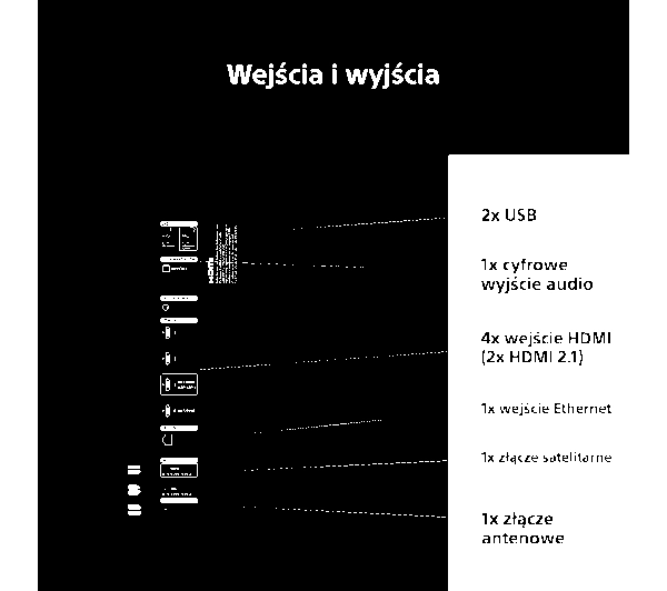 Sony BRAVIA 5 K-75XR55 75" 4K Mini LED 120Hz Google TV Dolby Vision Dolby Atmos HDMI 2.1 DVB-T2 + Soundbar Sony HT-BD60 - Kup na Raty - RRSO 0%