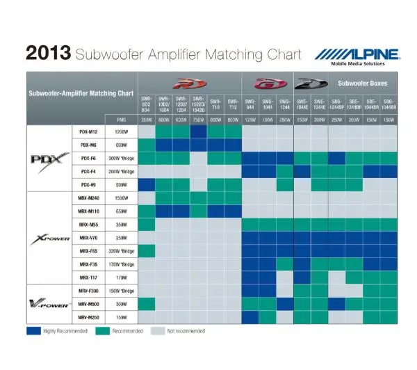 Alpine SBG-1244BP - Kup na Raty - RRSO 0%