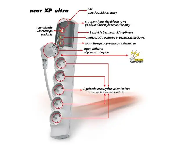 Acar XP ultra 5 gniazd 1,5m Szary