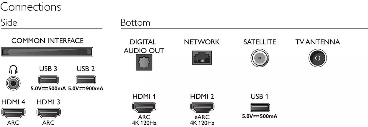 Hdmi 2.1 philips oled sale