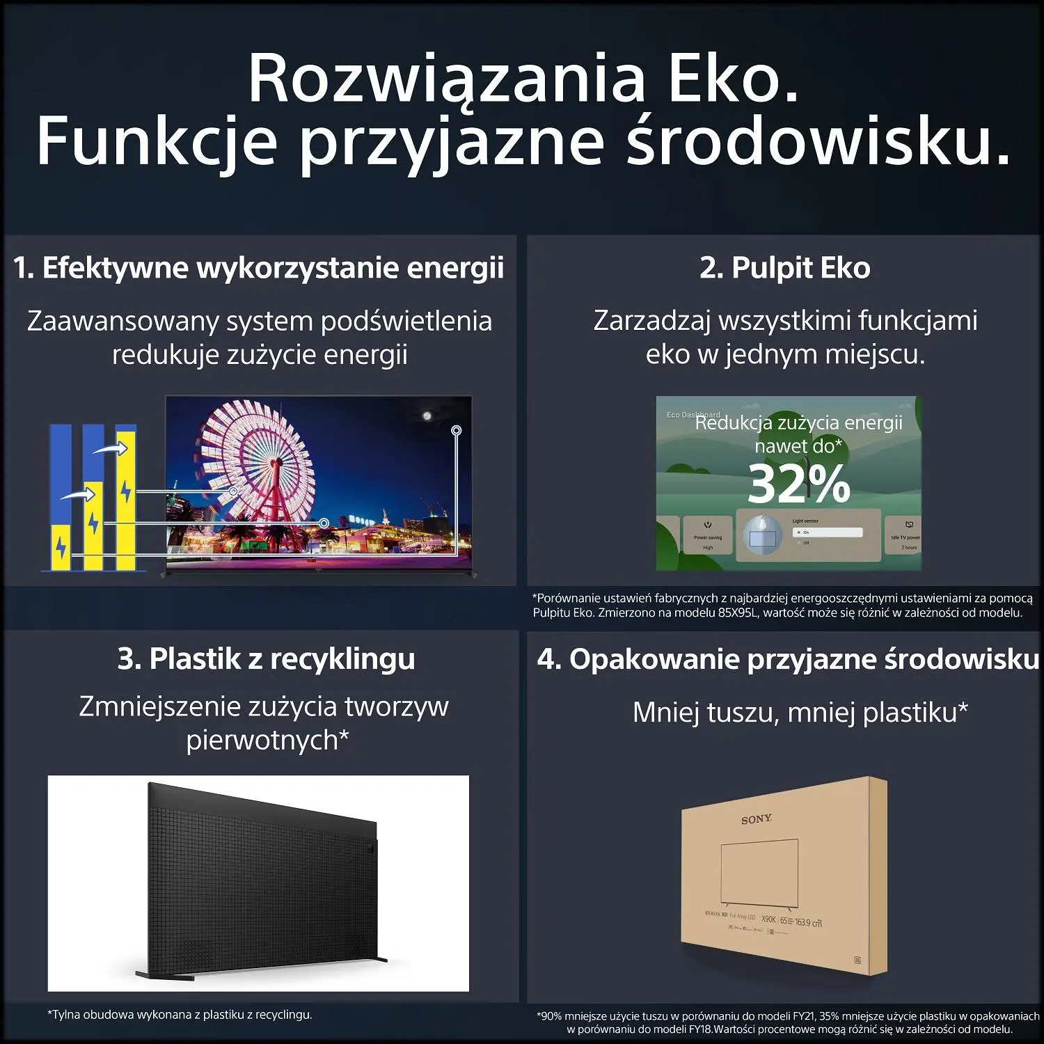 Telewizor Sony XR-75X90L 75" Full Array LED 4K 120Hz Google TV Dolby Vision Dolby Atmos HDMI 2.1 DVB-T2